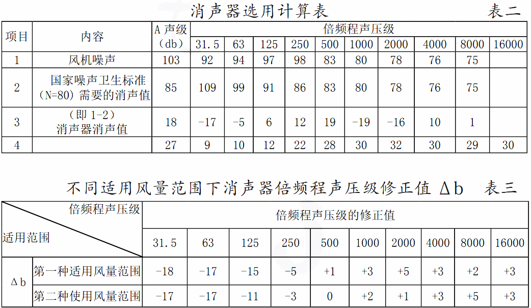 產(chǎn)品