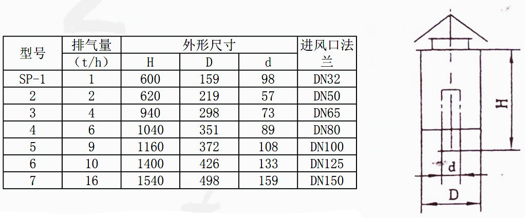 產(chǎn)品