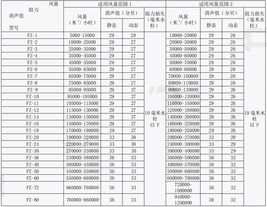 產(chǎn)品