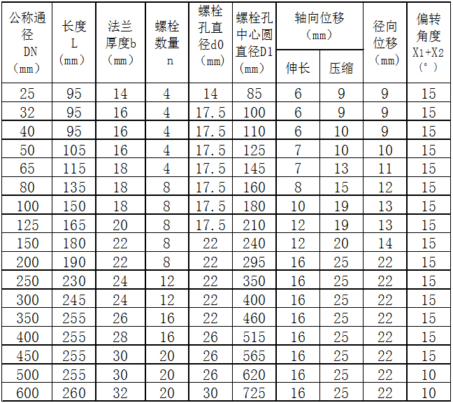 產(chǎn)品