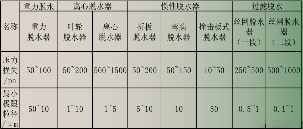 產(chǎn)品