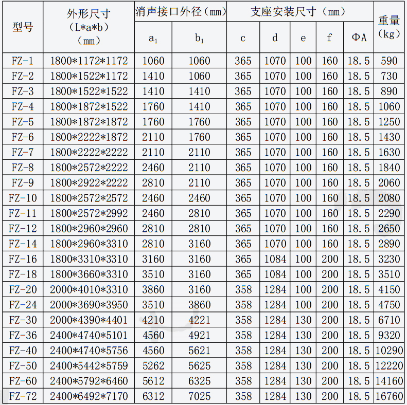 產(chǎn)品