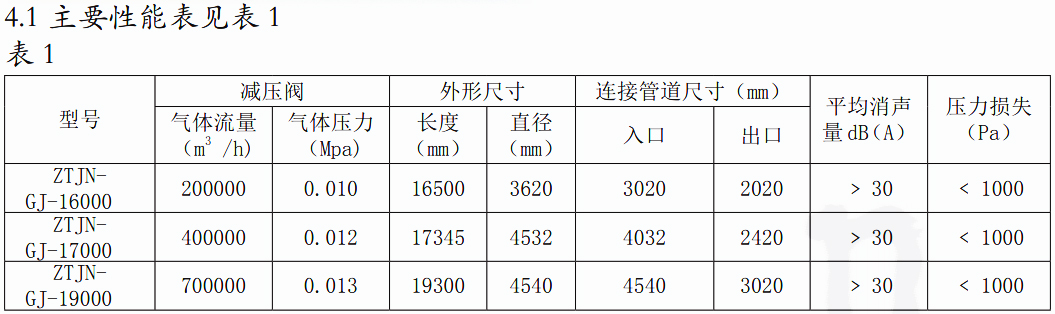 產(chǎn)品